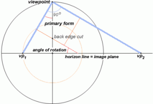 circlegraph.gif